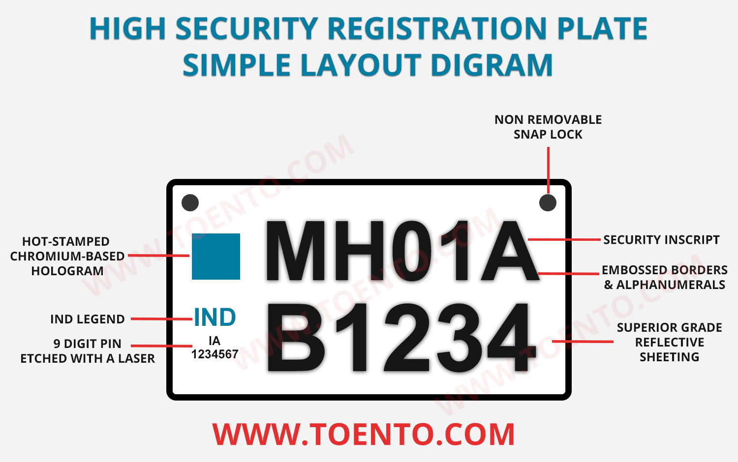 High Security Registration Plate Digram